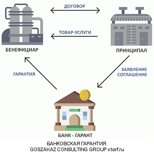 Использование банковской гарантии от GosZakaz CG в Смоленске